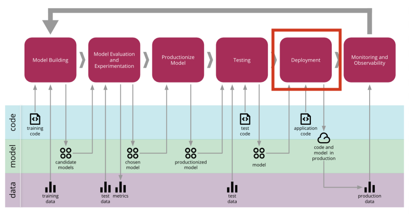 Deploying Machine Learning Models To Production — Inference Service